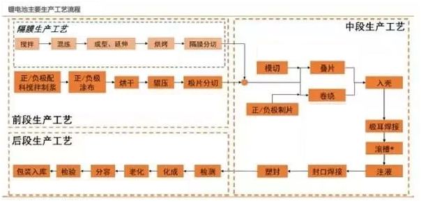 蜜桃麻豆亚洲国产成人新能源锂,麻豆精品在线观看定制,工序流程图